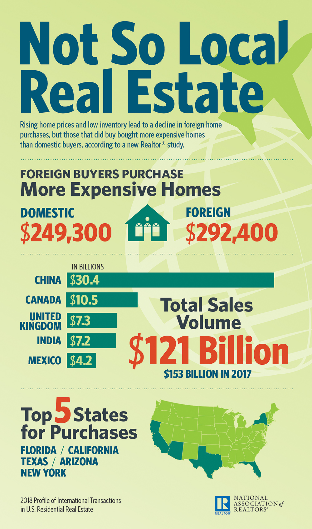 Top real estate websites in the United States - FBW