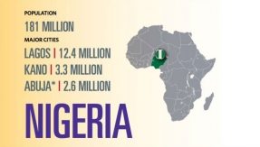 Nigeria infographic