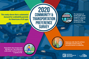 Infographic: 2020 Community and Transportation Preference Survey