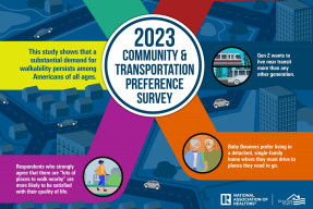 Infographic: 2023 Community and Transportation Preference Survey