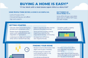 Buying a Home is Easy! Infographic cropped image