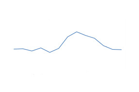 Line graph