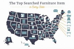 The top searched furniture items by state 2018