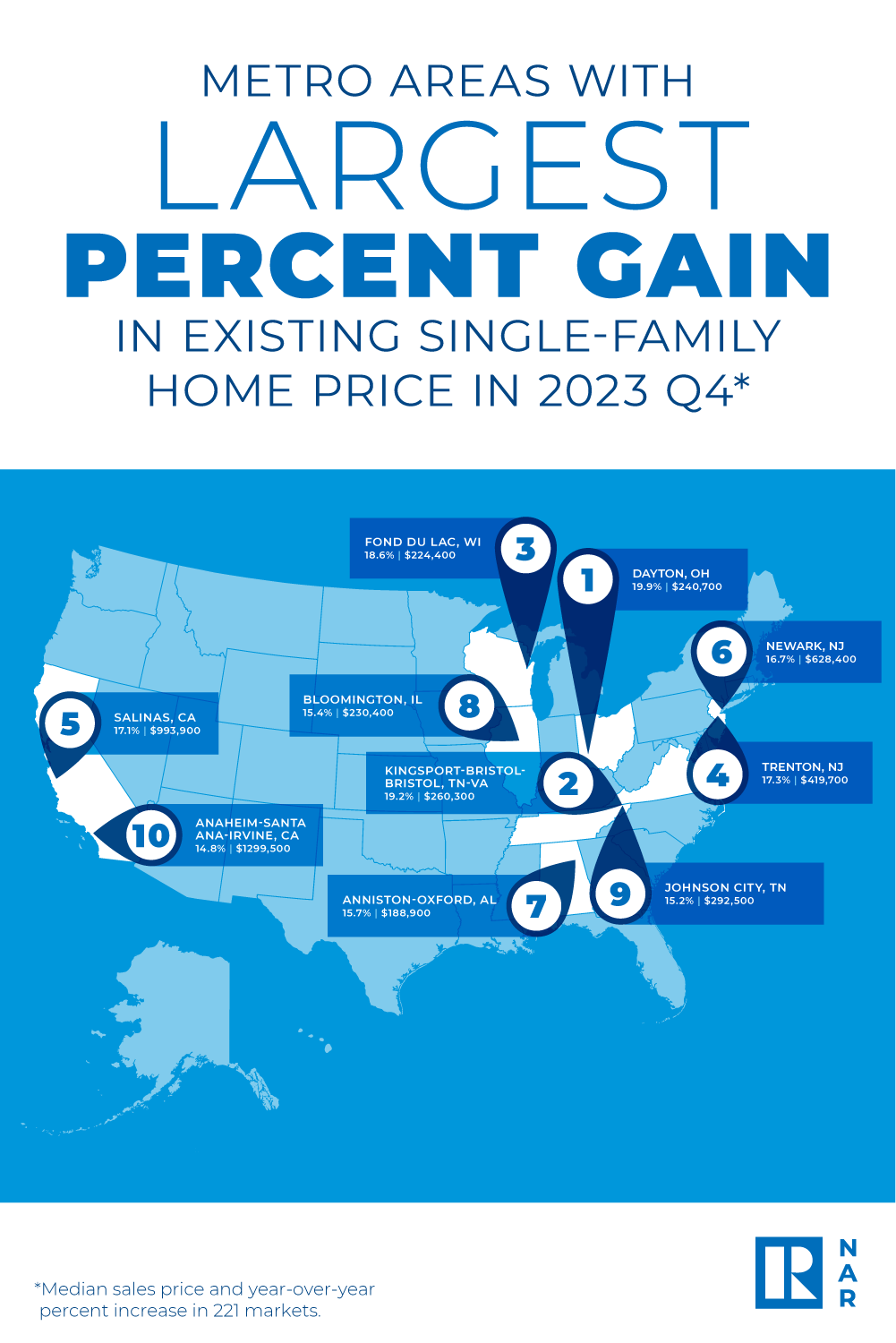 2023 Q4 Metro Areas With Largest Percent Gain in Existing Single Family Home Price