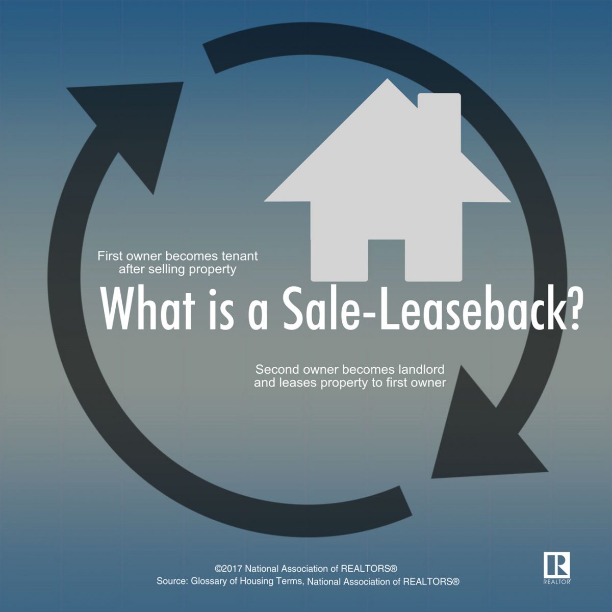 What is a Sale-Leaseback
