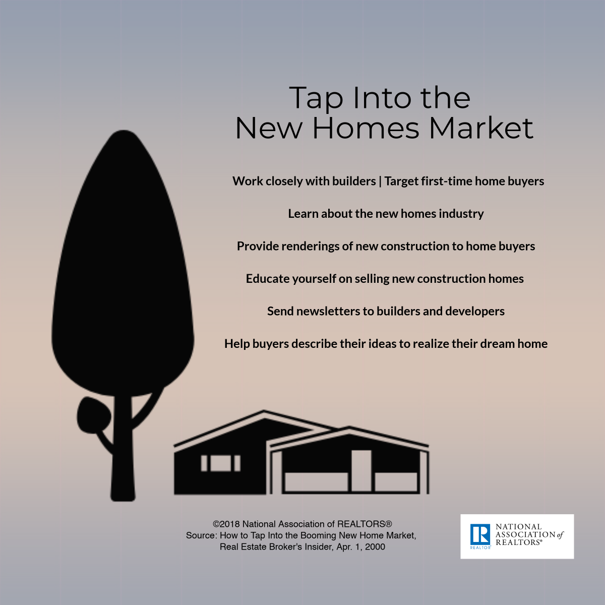 Selling New Homes infographic