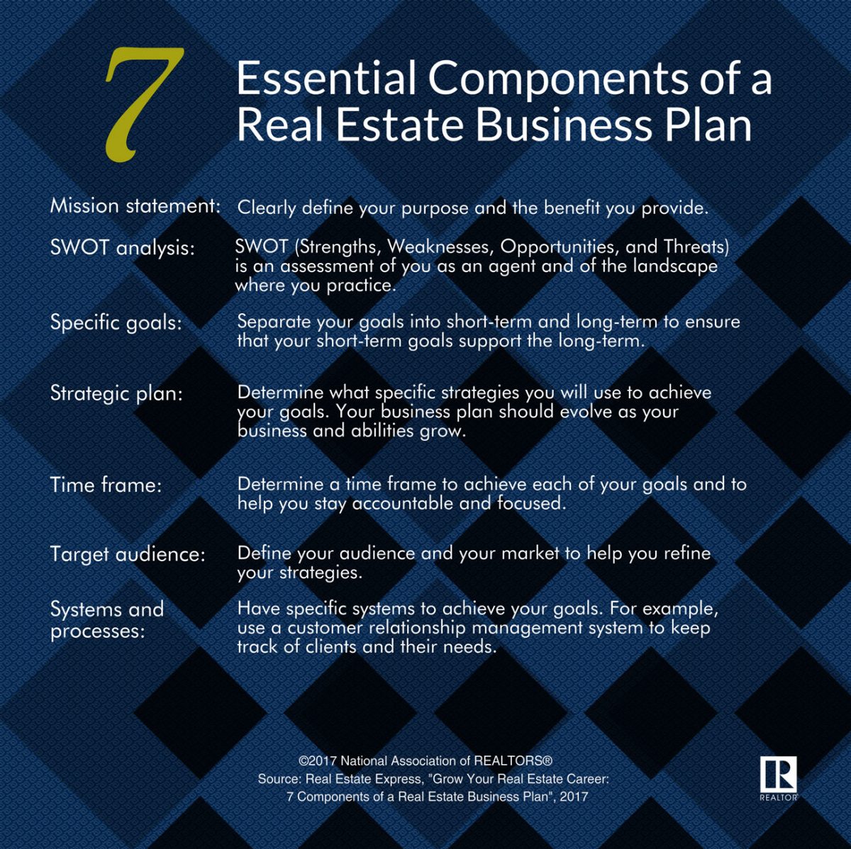 Essential Components of a Real Estate Business Plan