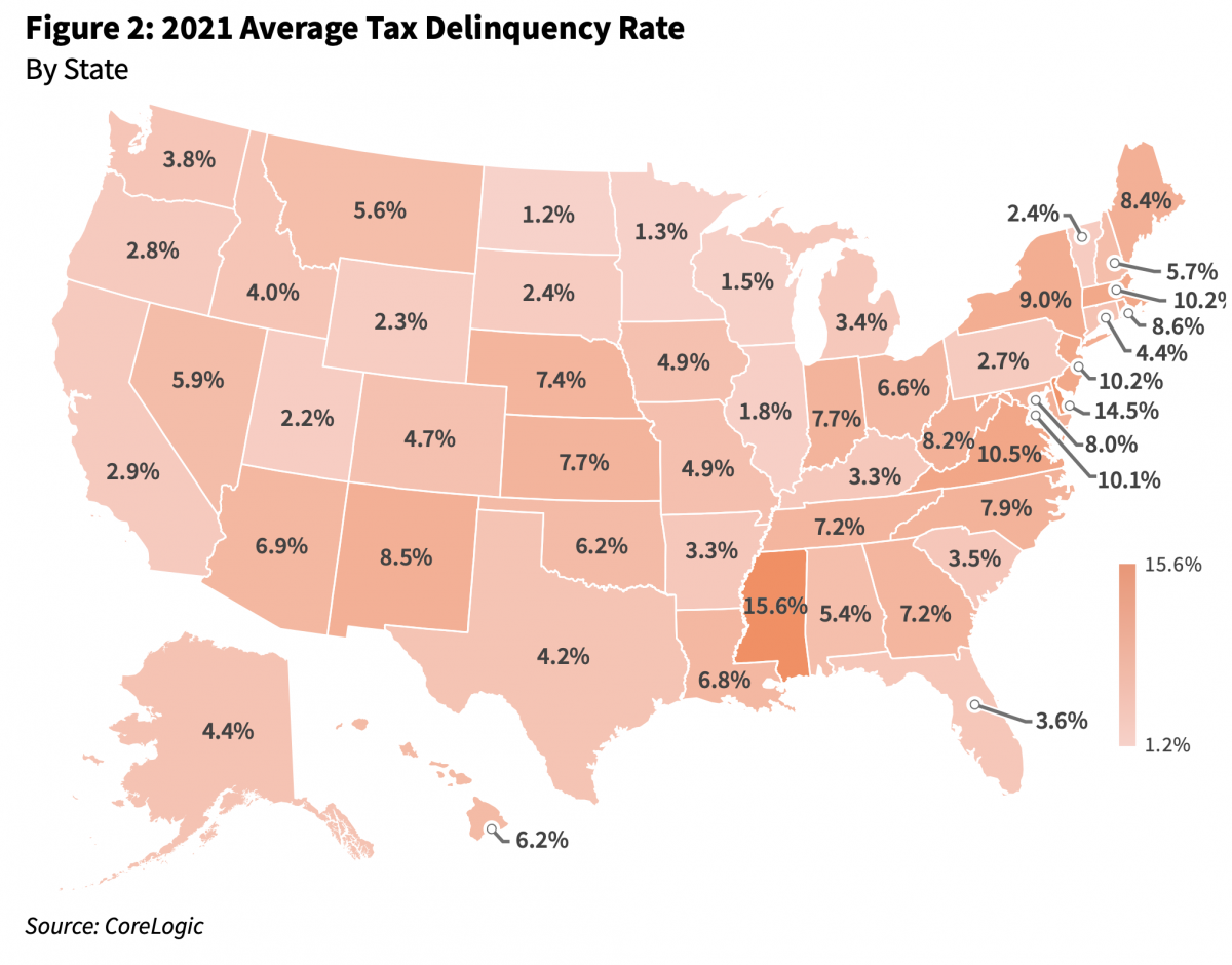 States With Highest Lowest Property Tax Delinquencies 