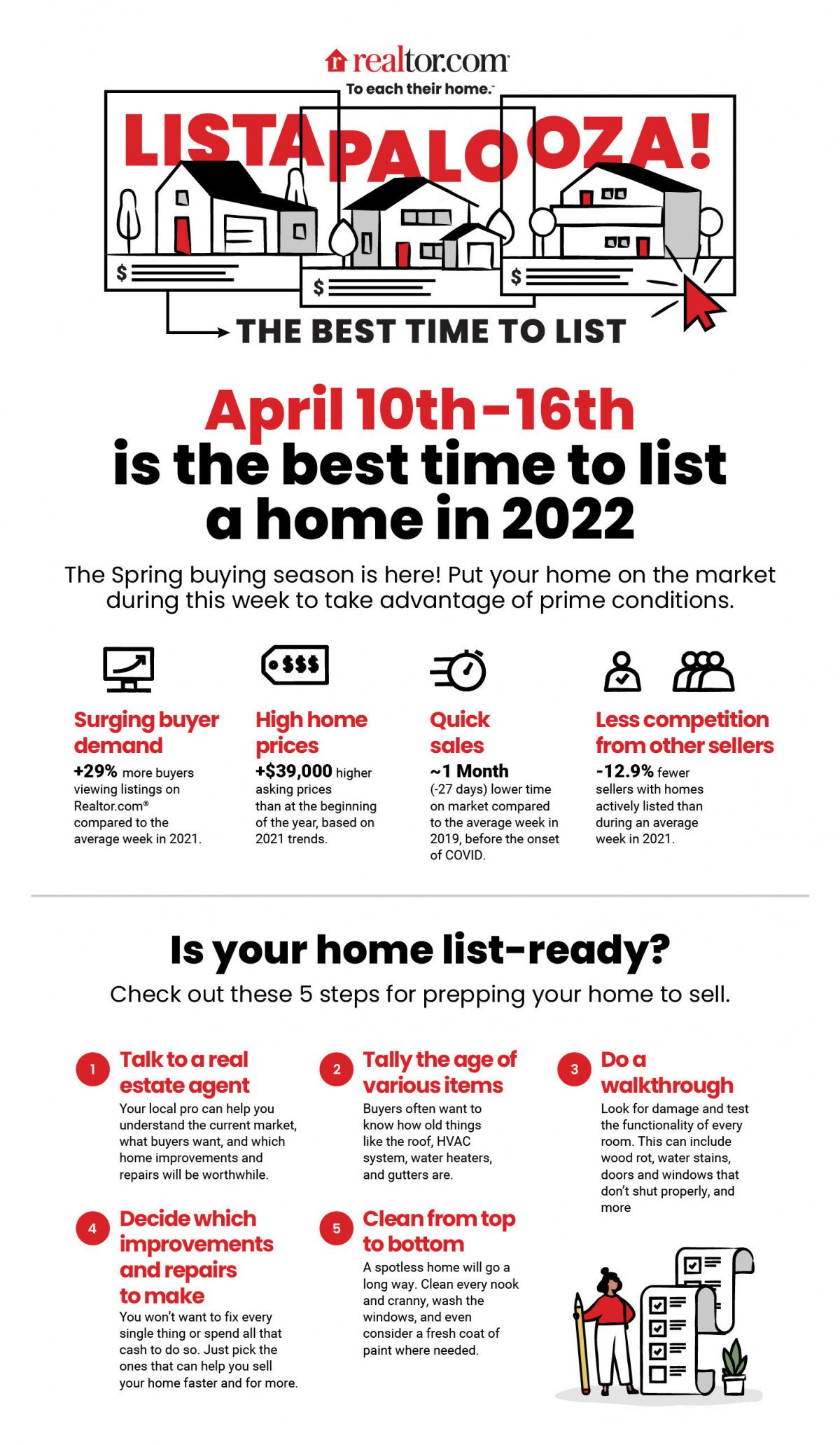 When Is the Best Time to Sell a House - Benefit Title Services