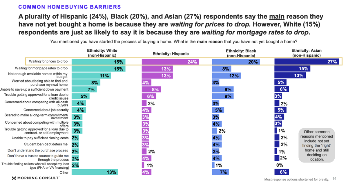 Chart of homeownership barriers by race