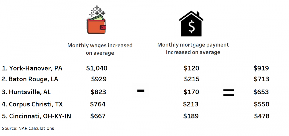 How many years of income does an average home cost?