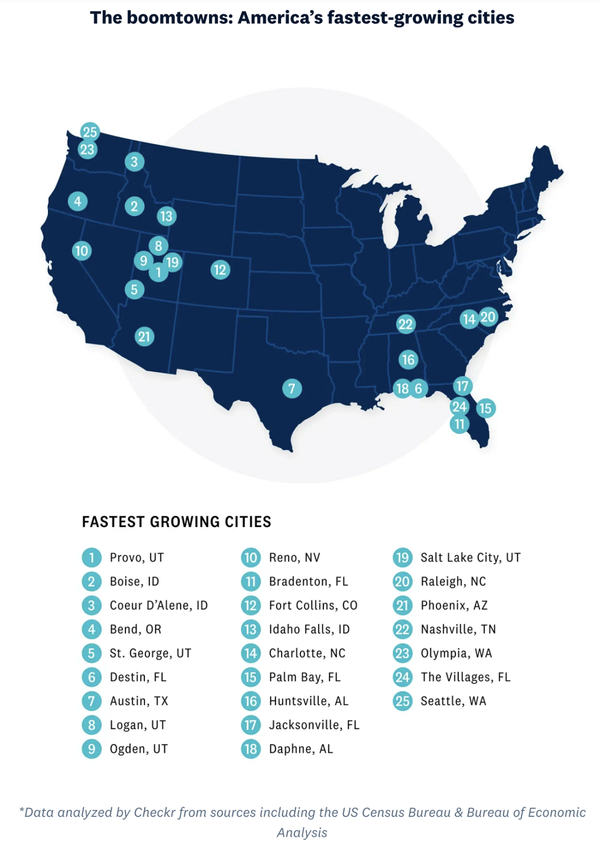 Chart of America's 25 biggest boomtowns in 2023