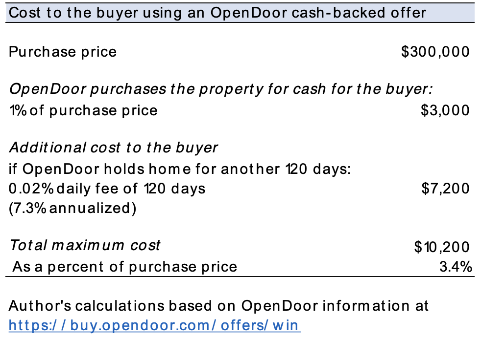 Table: Cost to Buyer Using Open Door Cash-backed Offer