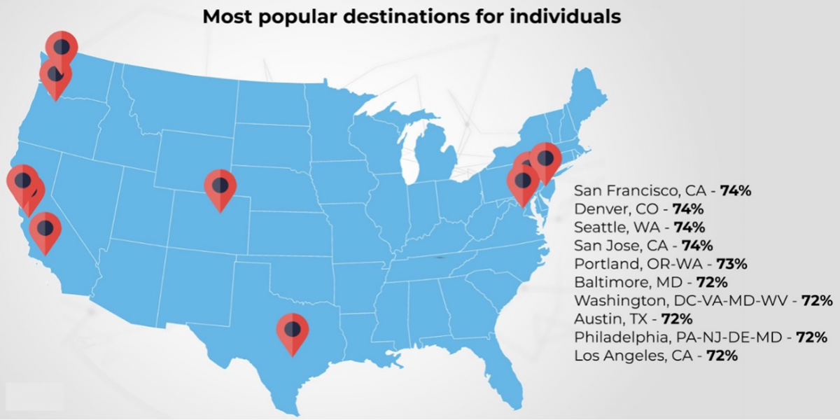 U.S. Map: Most Popular Destinations for Individuals