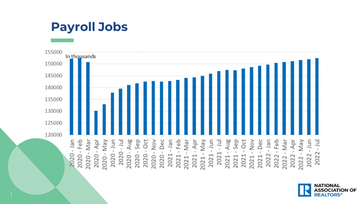 Bar graph: Payroll Jobs, January 2020 to July 2022