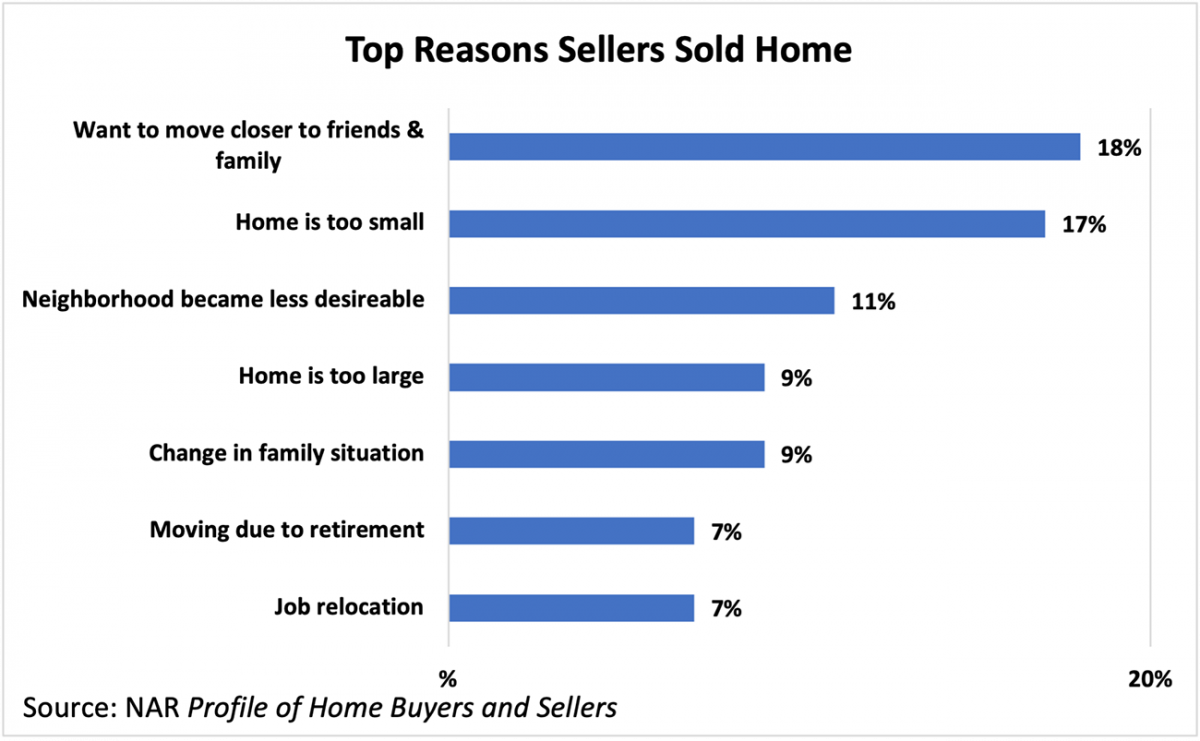 Highlights From the Profile of Home Buyers and Sellers