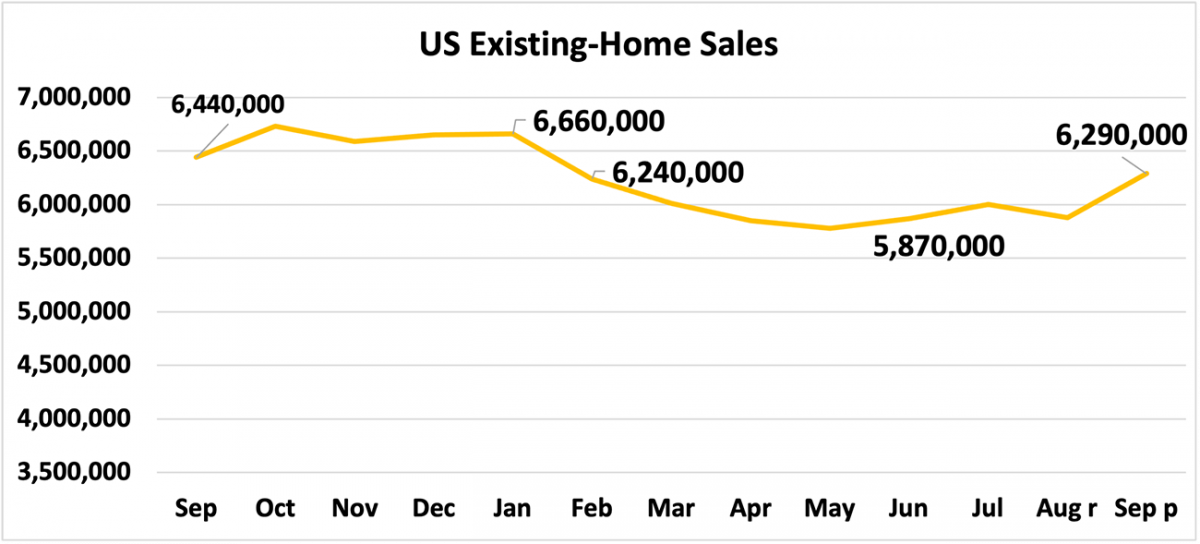 Line graph: U.S. Existing-Home Sales, September 2020 to September 2021