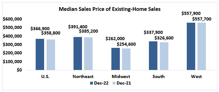 What Are New-Home Sales? Definition, Data & Economic Impact
