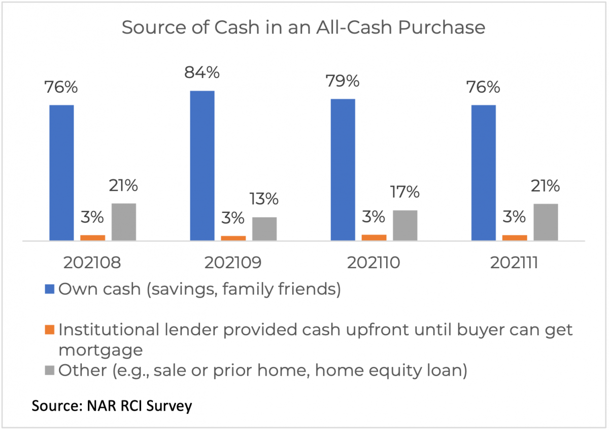 Source of Cash in an All-Cash Purchase
