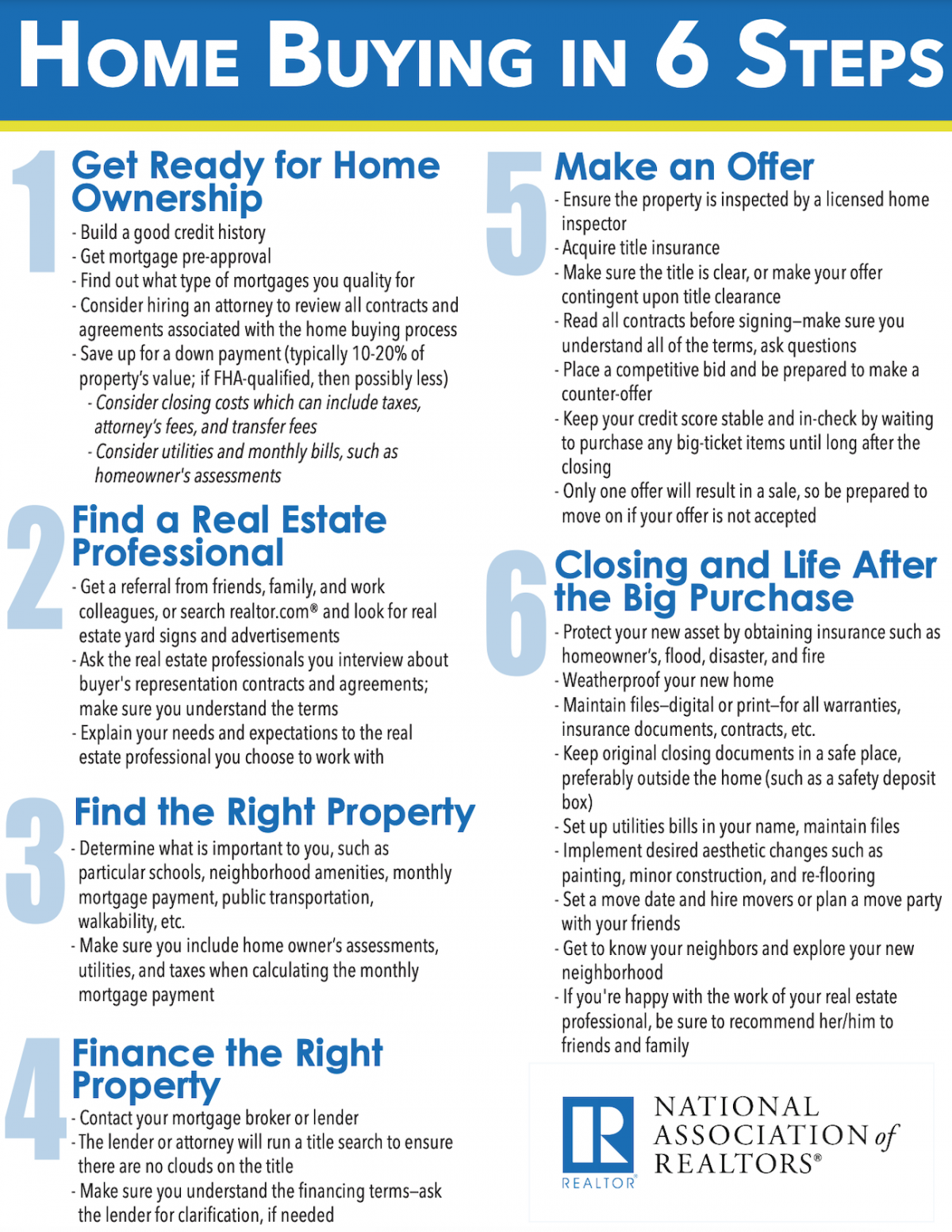 https://cdn.nar.realtor/sites/default/files/styles/inline_paragraph_image/public/home-buying-in-6-steps.png?itok=ODIA0HZz
