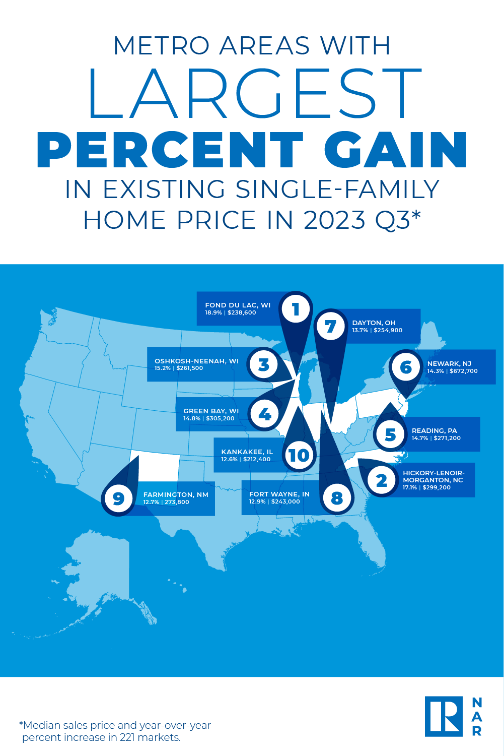 NAR Q3 Metro Home Prices