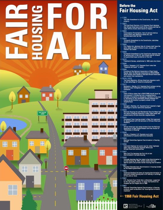 Fair Housing Act Poster