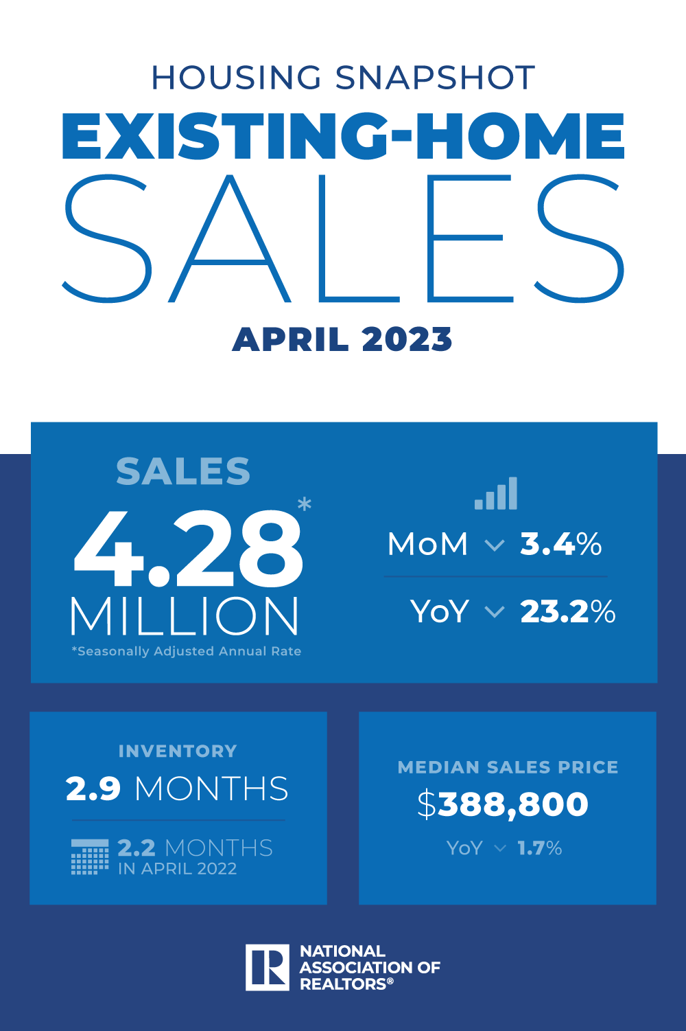 NAR Existing Home Sales April 2023