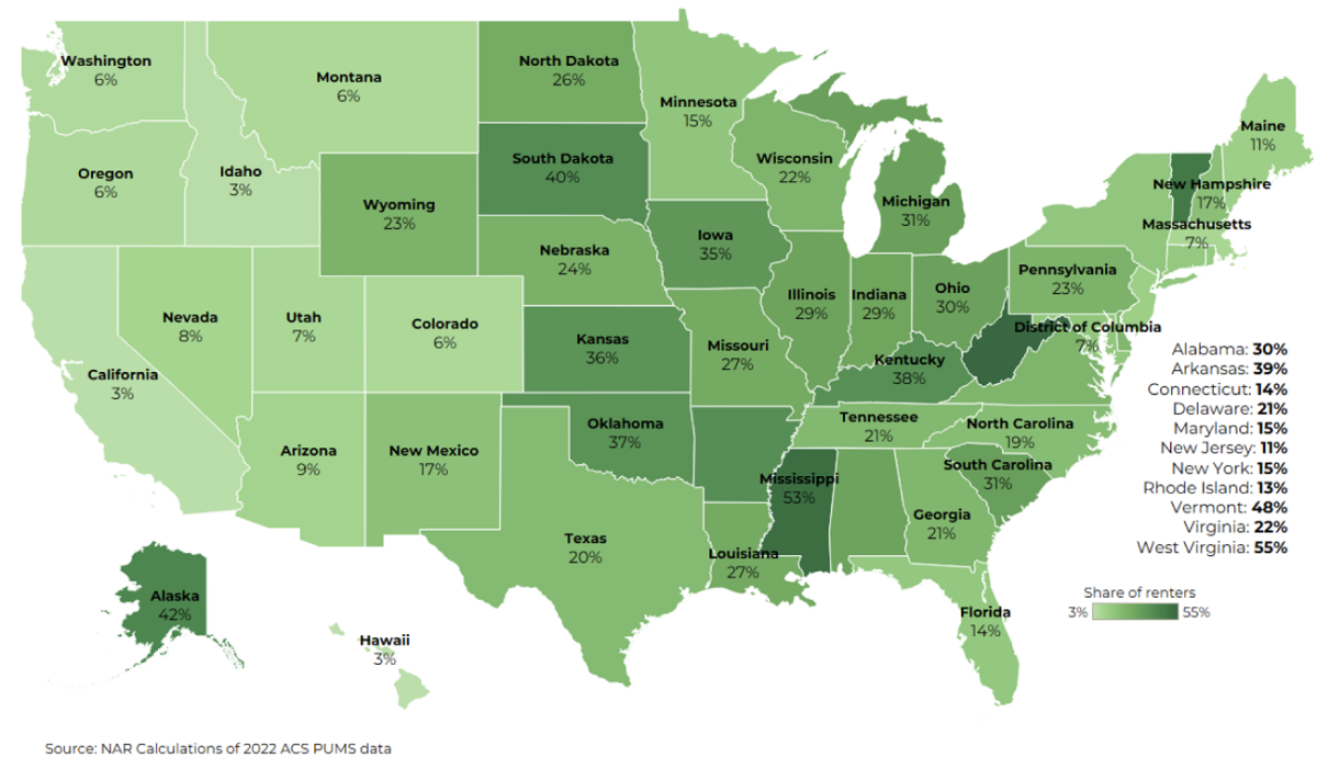 Hispanic home buyers chart