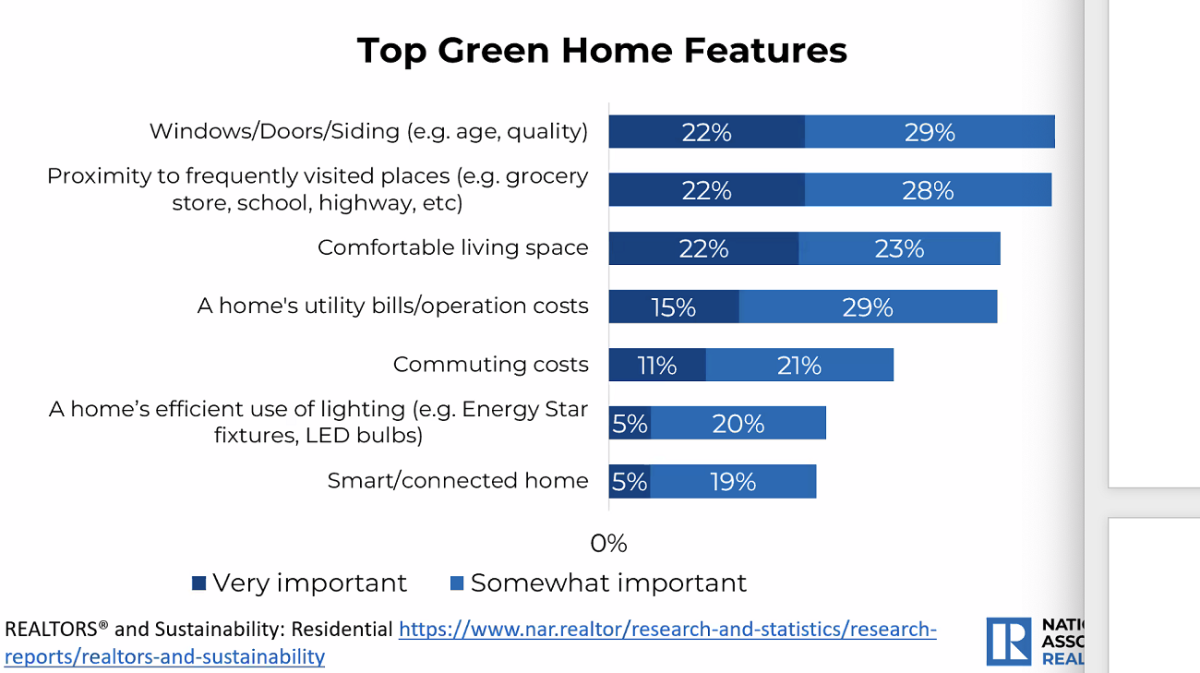 Sustainability features chart