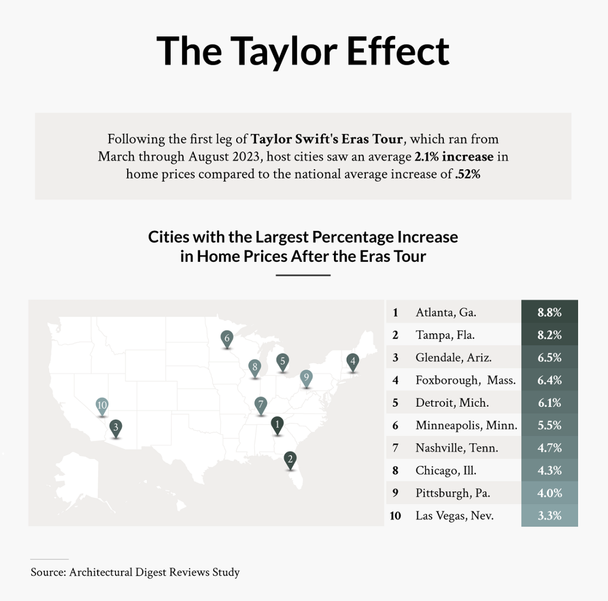 Taylor Switch chart of local home prices