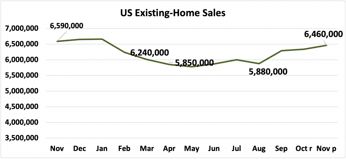 U.S. Existing-Homes Sales, November 2021
