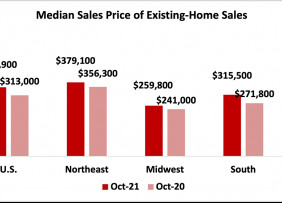 Bar graph: U.S. and Regional Median Sales Price of Existing-Home Sales, October 2021 and October 2020