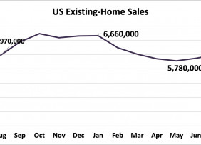 Line graph: U.S. Existing-Home Sales, August 2020 to August 2021
