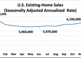 Line graph: U.S. Existing-Home Sales, January 2021 to January 2022