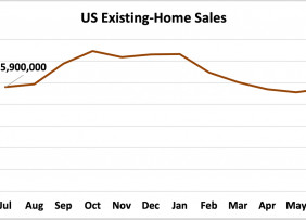 Line graph: U.S. Existing-Home Sales, July 2020 to July 2021