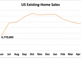 Line graph: U.S. Existing-Home Sales, June 2020 to June 2021