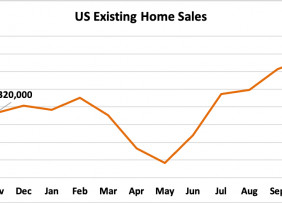 Line graph: U.S. Existing-Home Sales, November 2019 to November 2020